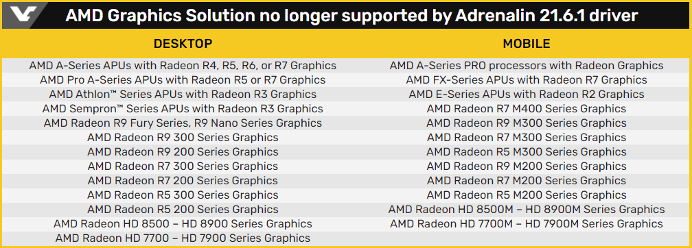 AMD chính thức dừng hỗ trợ driver cho ba dòng card Radeon 200, 300 và Fury Series - Image 2