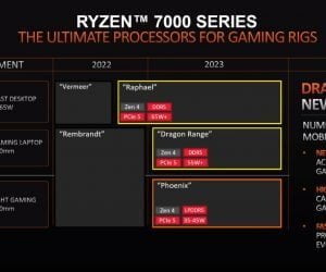 AMD chốt thời điểm xuất hiện cho dòng vi xử lý Ryzen 7000 Series bản máy bàn và di động - Image 8