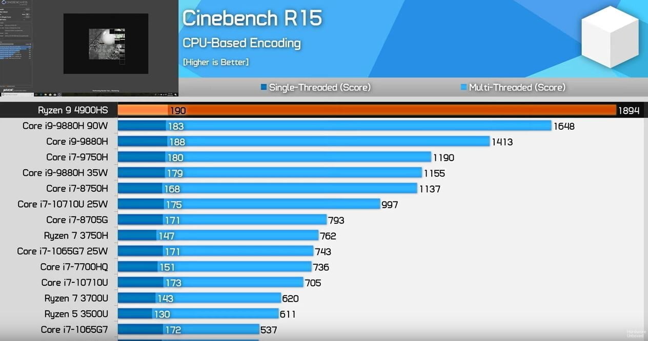 AMD Ryzen 9 4900HS vượt mặt Core i9-9880H để trở thành vi xử lý di động nhanh nhất thế giới - Image 2