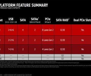 AMD xem xét hỗ trợ tương thích vi xử lý Ryzen 5000 Series cho chipset 300 Series - Image 7