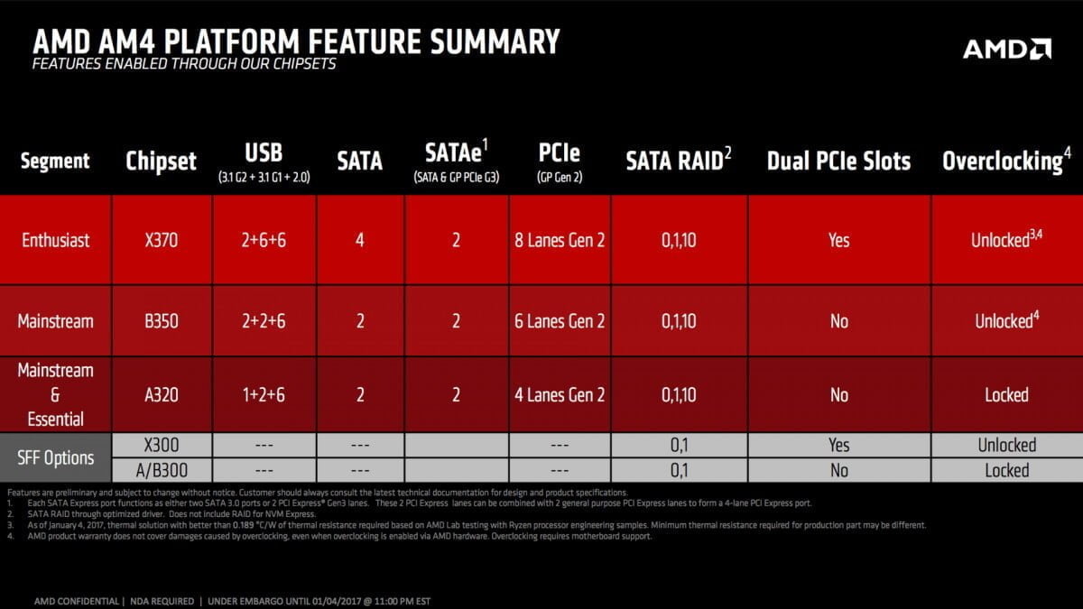 AMD xem xét hỗ trợ tương thích vi xử lý Ryzen 5000 Series cho chipset 300 Series - Image 1