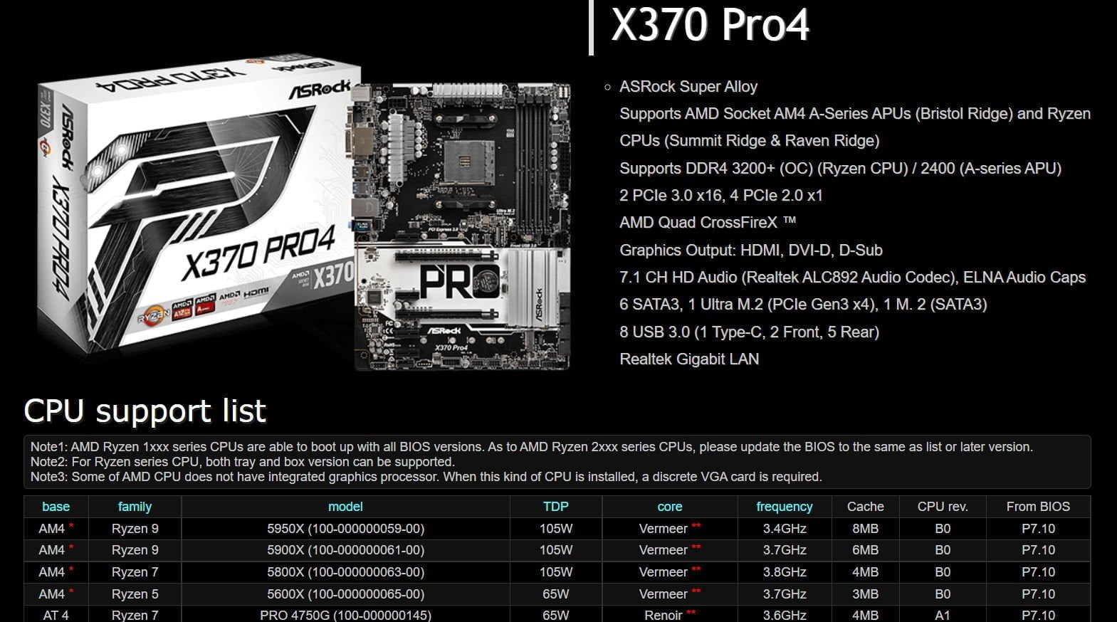 ASRock tung BIOS chính thức hỗ trợ vi xử lý Ryzen 5000 Series cho bo mạch chủ X370 - Image 1