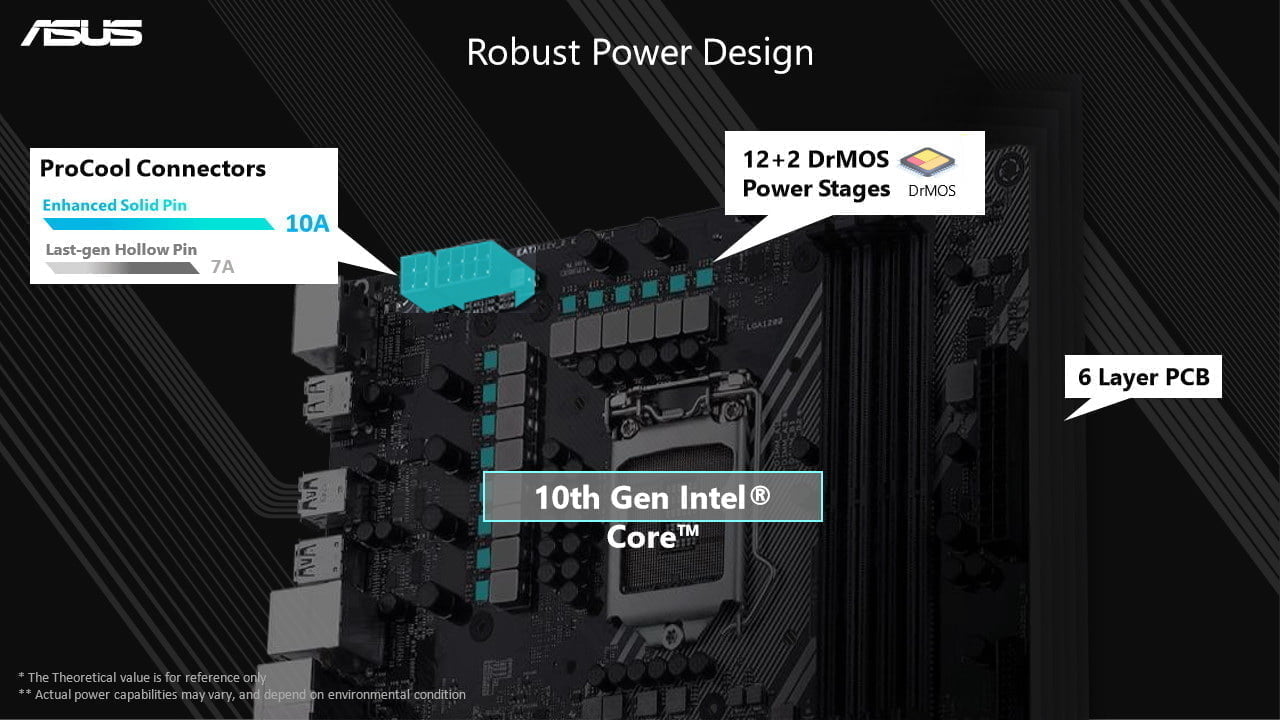 ASUS giới thiệu các bo mạch chủ dòng phổ thông Prime Z490 và ProArt Z490-Creator 10G - Image 3