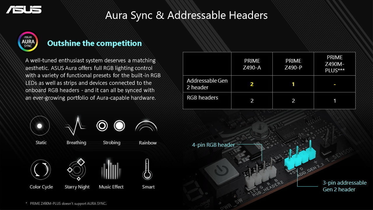ASUS giới thiệu các bo mạch chủ dòng phổ thông Prime Z490 và ProArt Z490-Creator 10G - Image 11