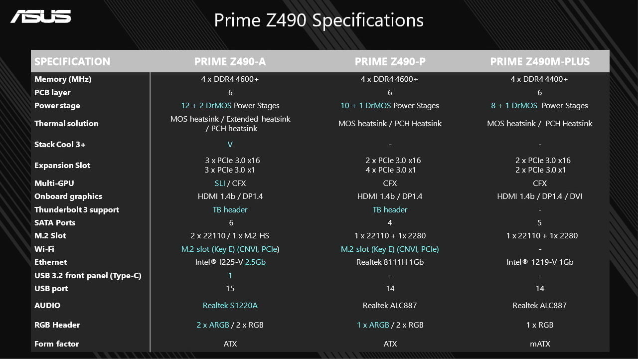 ASUS giới thiệu các bo mạch chủ dòng phổ thông Prime Z490 và ProArt Z490-Creator 10G - Image 12
