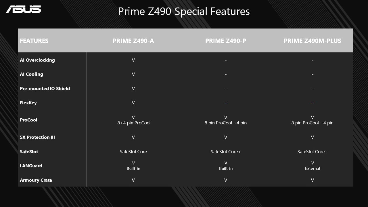 ASUS giới thiệu các bo mạch chủ dòng phổ thông Prime Z490 và ProArt Z490-Creator 10G - Image 13