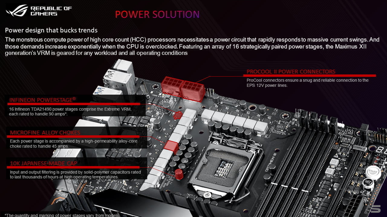 ASUS ra mắt dàn bo mạch chủ dòng Maximus XII sử dụng chipset Z490 - Image 3