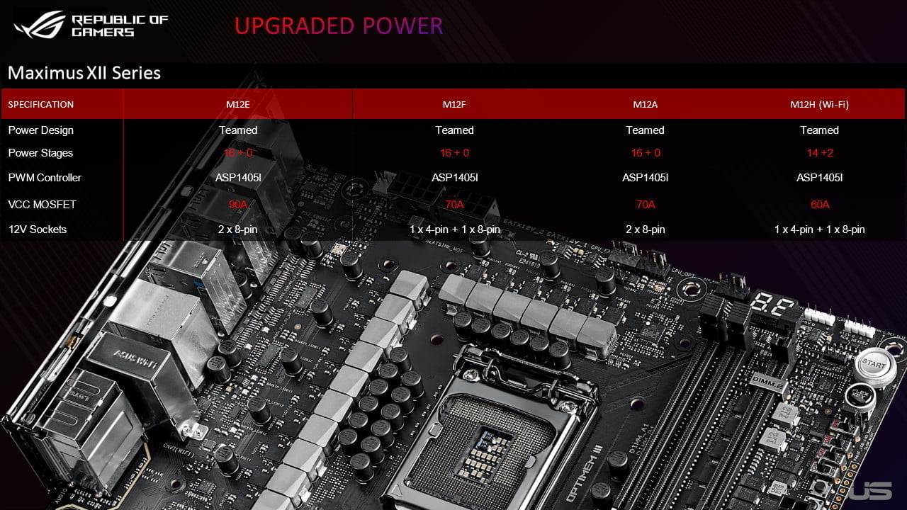 ASUS ra mắt dàn bo mạch chủ dòng Maximus XII sử dụng chipset Z490 - Image 5