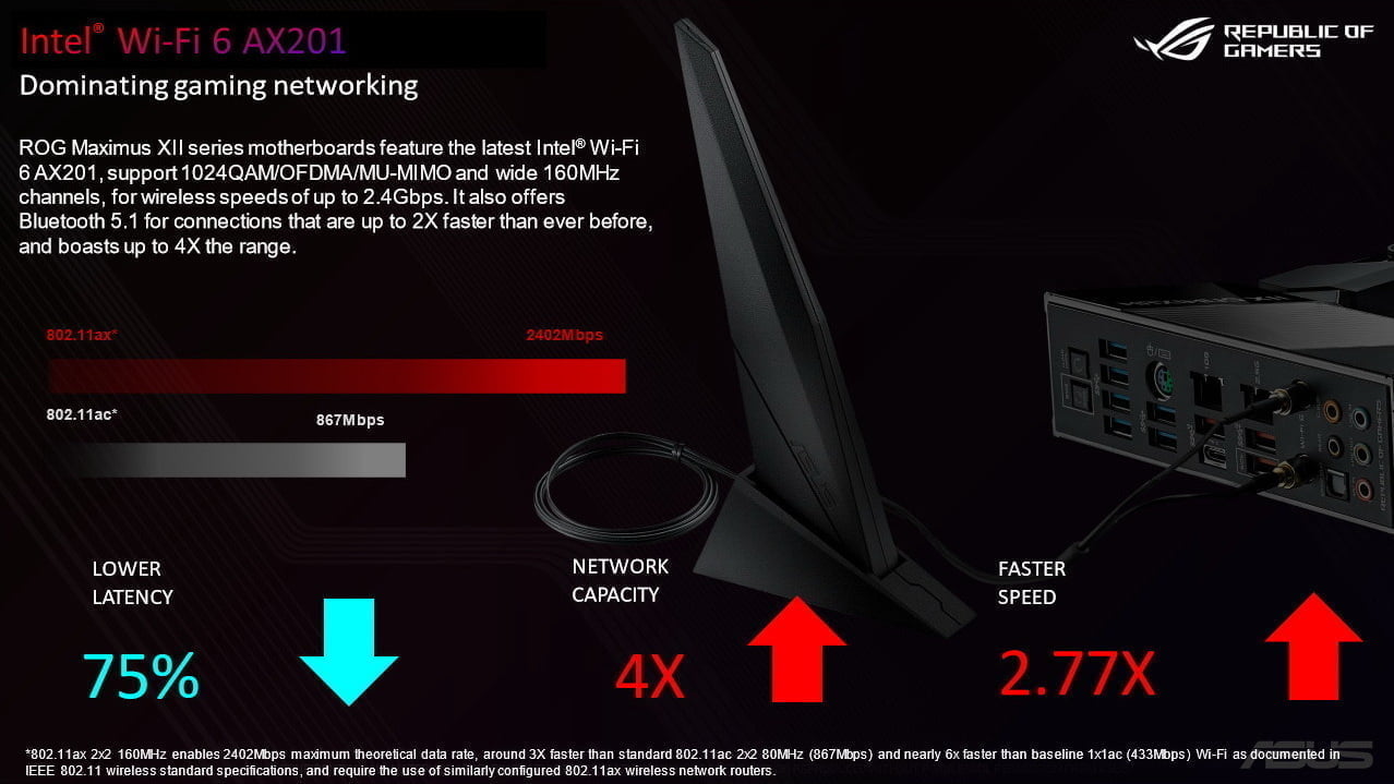 ASUS ra mắt dàn bo mạch chủ dòng Maximus XII sử dụng chipset Z490 - Image 15