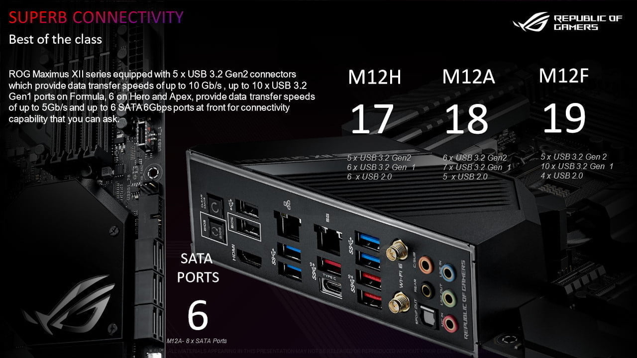 ASUS ra mắt dàn bo mạch chủ dòng Maximus XII sử dụng chipset Z490 - Image 20