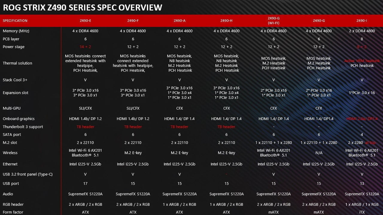 ASUS trình làng hai dòng bo mạch chủ Z490 ROG Strix và TUF Gaming hỗ trợ vi xử lý Intel Core thế hệ thứ 10 - Image 7