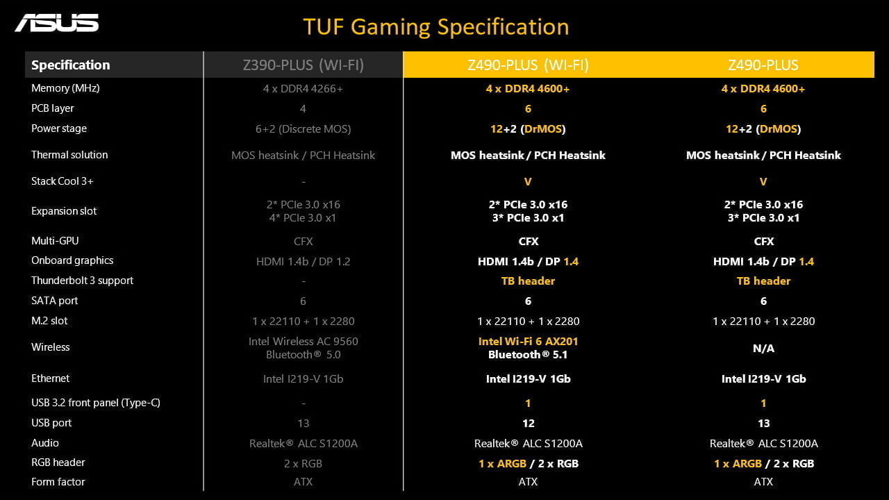 ASUS trình làng hai dòng bo mạch chủ Z490 ROG Strix và TUF Gaming hỗ trợ vi xử lý Intel Core thế hệ thứ 10 - Image 22