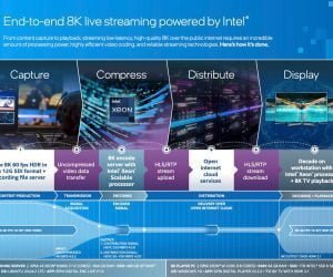 Chuyện bây giờ mới kể: Intel thầu linh kiện phát trực tuyến Olympic Tokyo 2020 độ phân giải 8K 60FPS HDR - Image 14