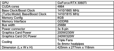 COLORFUL ra mắt loạt sản phẩm card đồ họa GeForce RTX 3060 Ti - Image 4