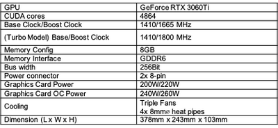 COLORFUL ra mắt loạt sản phẩm card đồ họa GeForce RTX 3060 Ti - Image 6