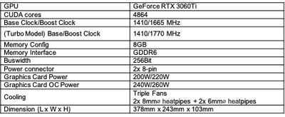 COLORFUL ra mắt loạt sản phẩm card đồ họa GeForce RTX 3060 Ti - Image 8