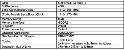 COLORFUL ra mắt loạt sản phẩm card đồ họa GeForce RTX 3060 Ti - Image 10