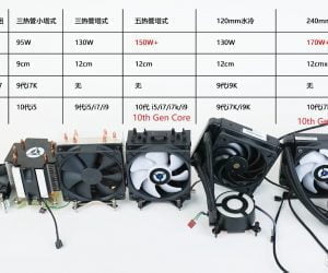 Công suất tiêu thụ của vi xử lý Intel Core i9-10900F có thể lên đến 224W - Image 11