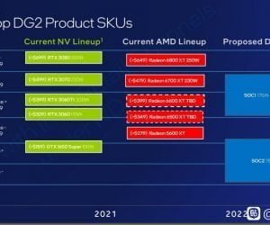 Dòng card DG2 sắp ra mắt của Intel sẽ cạnh tranh cùng RTX 3070 và RX 6700 XT - Image 32