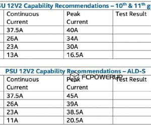 Dòng vi xử lý Alder Lake-S sắp ra mắt của Intel sẽ ngốn điện nhiều hơn thế hệ trước - Image 7