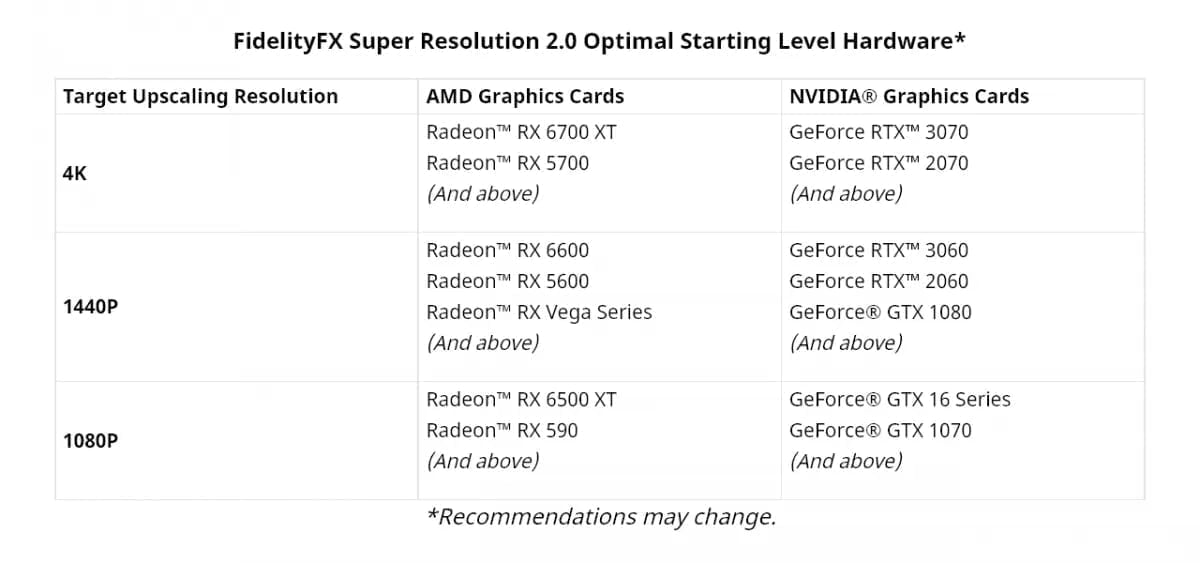 FSR 2.0 chỉ mất 3 ngày để tích hợp vào game DLSS, hỗ trợ cả 3 dòng card NVIDIA GeForce 10-20-30 Series - Image 2