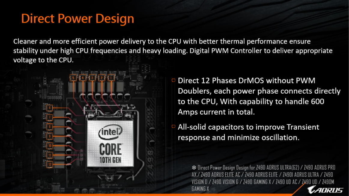 GIGABYTE công bố dải sản phẩm bo mạch chủ Z490 đón chào vi xử lý Intel Core thế hệ thứ 10 - Image 7