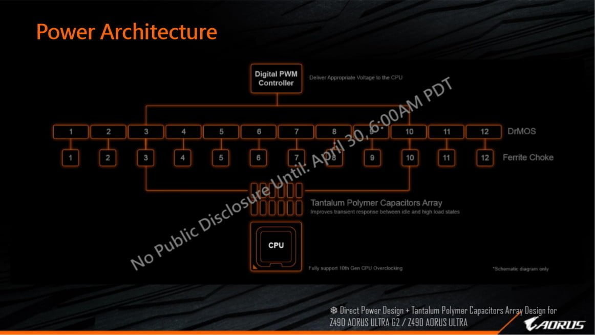 GIGABYTE công bố dải sản phẩm bo mạch chủ Z490 đón chào vi xử lý Intel Core thế hệ thứ 10 - Image 8