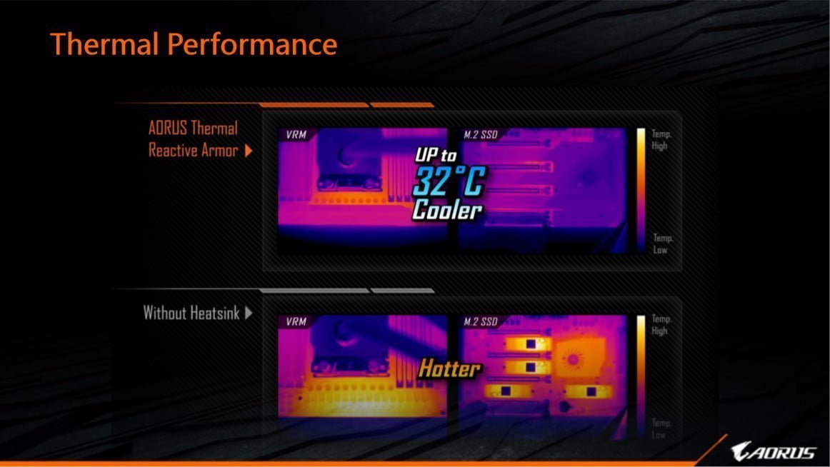 GIGABYTE công bố dải sản phẩm bo mạch chủ Z490 đón chào vi xử lý Intel Core thế hệ thứ 10 - Image 16