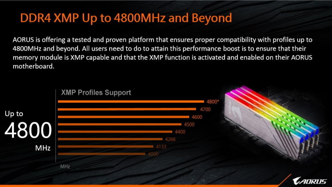GIGABYTE công bố dải sản phẩm bo mạch chủ Z490 đón chào vi xử lý Intel Core thế hệ thứ 10 - Image 19