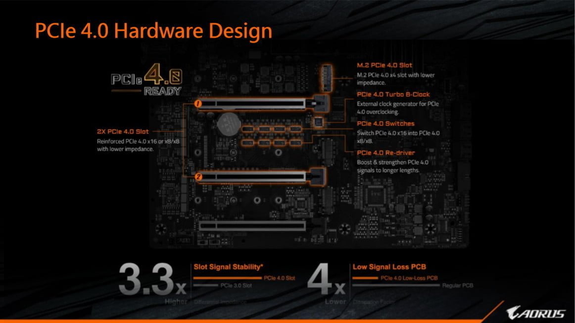 GIGABYTE công bố dải sản phẩm bo mạch chủ Z490 đón chào vi xử lý Intel Core thế hệ thứ 10 - Image 20