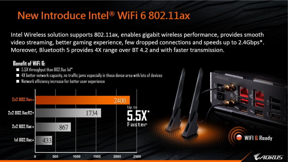 GIGABYTE công bố dải sản phẩm bo mạch chủ Z490 đón chào vi xử lý Intel Core thế hệ thứ 10 - Image 24