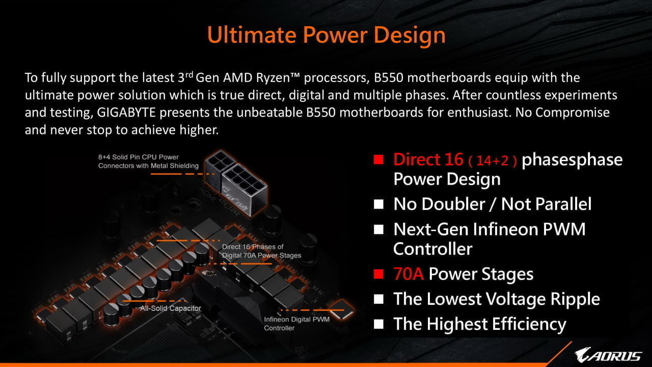 GIGABYTE hé lộ giá thành các bo mạch chủ AMD B550 của mình - Image 4