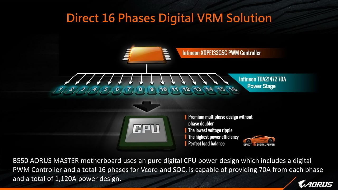 GIGABYTE hé lộ giá thành các bo mạch chủ AMD B550 của mình - Image 5