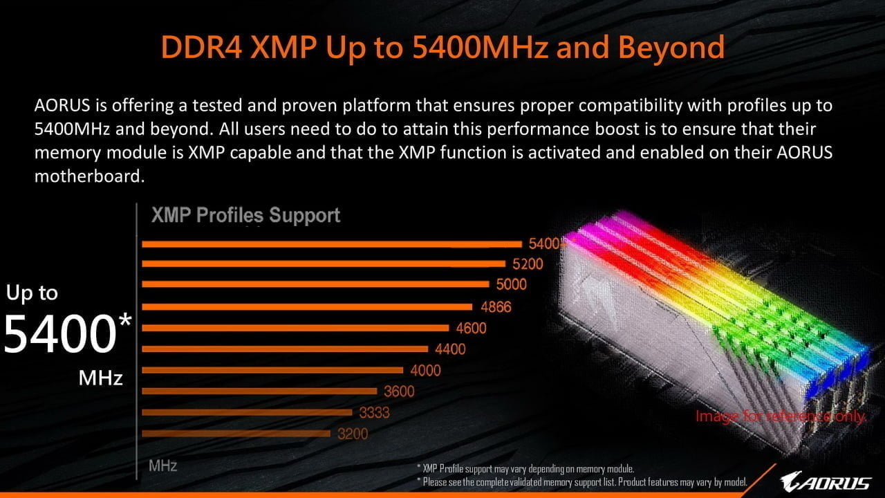 GIGABYTE hé lộ giá thành các bo mạch chủ AMD B550 của mình - Image 9