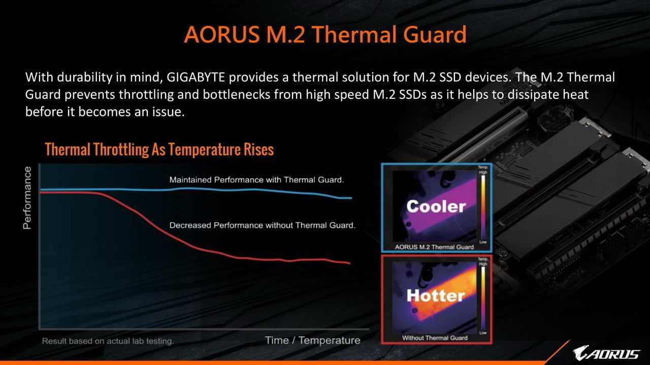 GIGABYTE hé lộ giá thành các bo mạch chủ AMD B550 của mình - Image 14