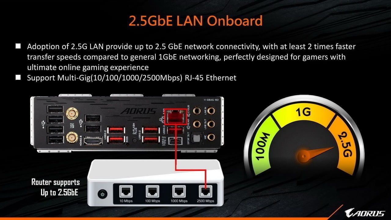 GIGABYTE hé lộ giá thành các bo mạch chủ AMD B550 của mình - Image 15