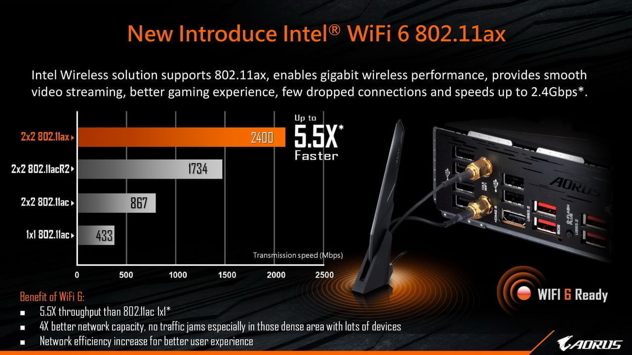 GIGABYTE hé lộ giá thành các bo mạch chủ AMD B550 của mình - Image 16