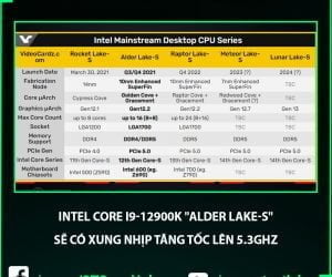 Intel Core i9-12900K "Alder Lake-S" sẽ có xung nhịp tăng tốc lên 5.3GHz - Image 18