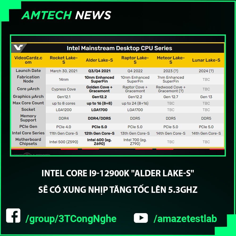Intel Core i9-12900K "Alder Lake-S" sẽ có xung nhịp tăng tốc lên 5.3GHz - Image 5