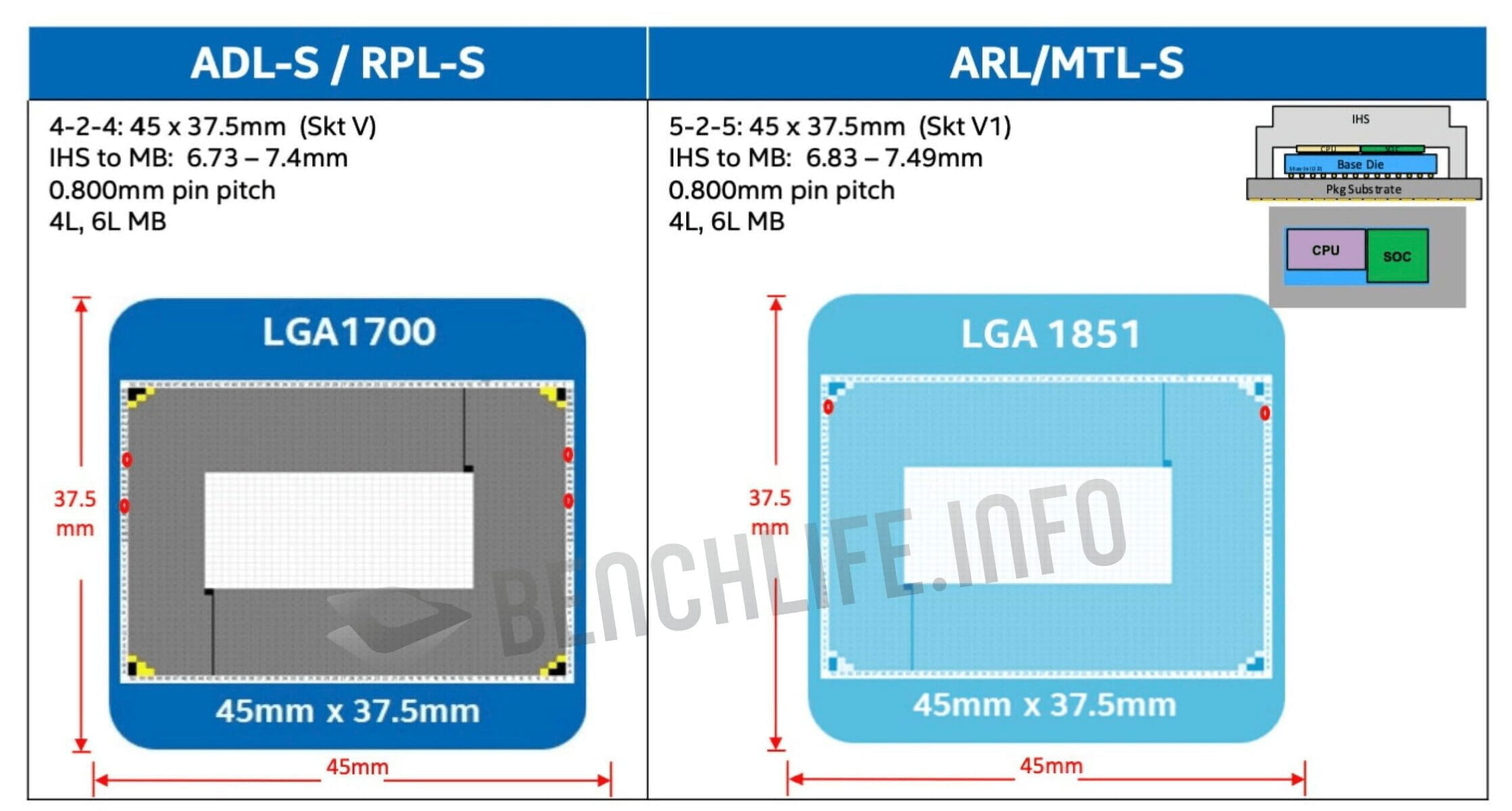 Intel xác nhận LGA1851 sẽ là socket cho thế hệ CPU tiếp theo của hãng - Image 10