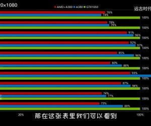 Lắp vào hệ thống AMD, hiệu năng card đồ họa Arc A380 của Intel còn tệ hơn nữa - Image 8