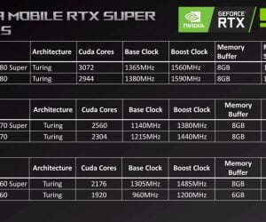 Lộ cấu hình card đồ hoạ NVIDIA GeForce RTX 2060 SUPER phiên bản di động - Image 6