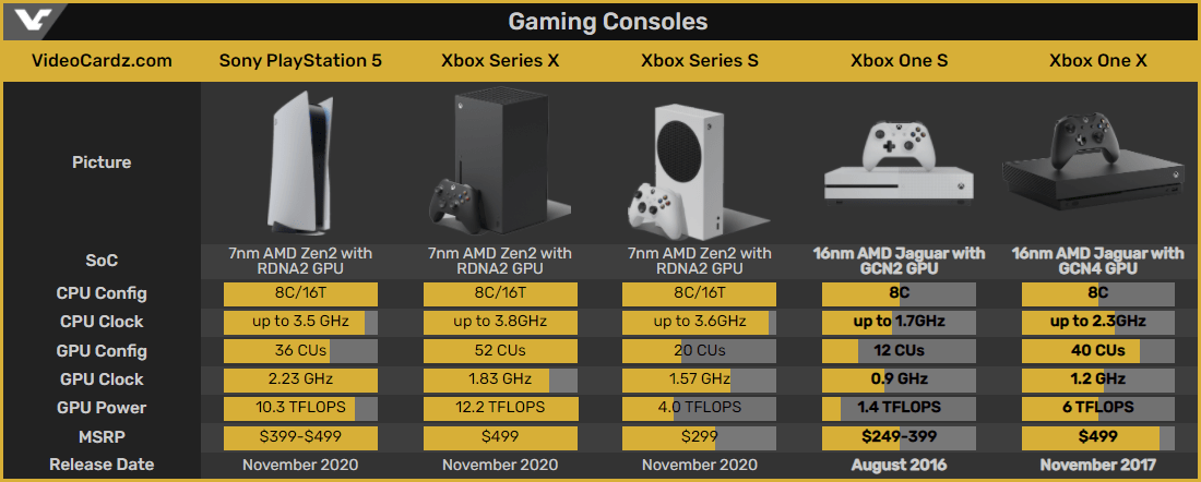 Microsoft chính thức khai tử dòng máy console Xbox One - Image 2