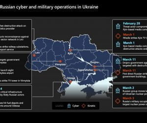Microsoft: Nga tăng cường nhiều đợt tấn công mạng chống lại Ukraine - Image 3