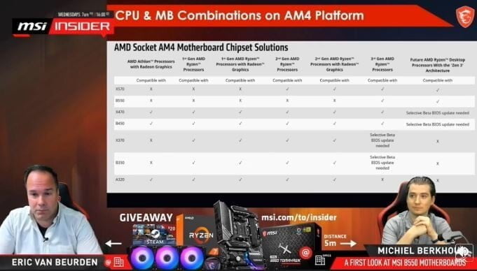 MSI xác nhận hỗ trợ nền tảng "Zen 3" trên các bo mạch chủ 400 series của mình với ROM dung lượng 16MB - Image 1