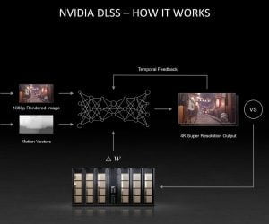 NVIDIA chính thức công bố công nghệ DLSS 2.3 - Image 36