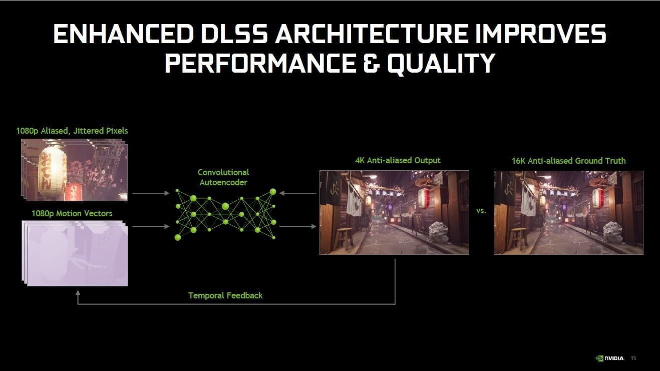NVIDIA giới thiệu công nghệ DLSS 2.0 cùng driver mới hỗ trợ GeForce 445.75 - Image 2