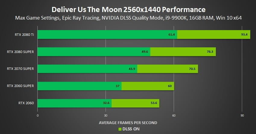 NVIDIA giới thiệu công nghệ DLSS 2.0 cùng driver mới hỗ trợ GeForce 445.75 - Image 7