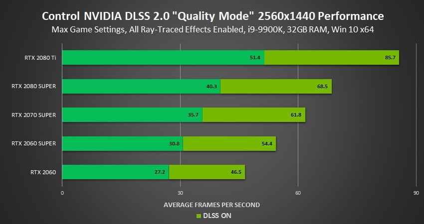 NVIDIA giới thiệu công nghệ DLSS 2.0 cùng driver mới hỗ trợ GeForce 445.75 - Image 8