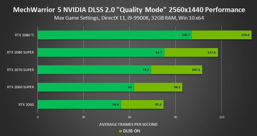 NVIDIA giới thiệu công nghệ DLSS 2.0 cùng driver mới hỗ trợ GeForce 445.75 - Image 9